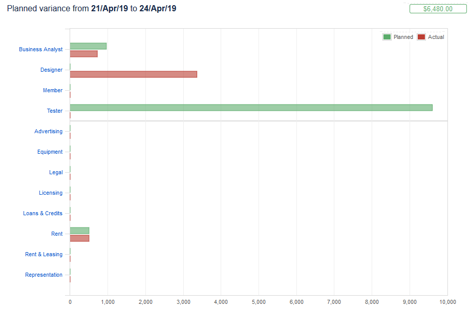 Migrováno z Orchard CMS: blog/eea-migrace/0011-proj-riz-planned-variance-graph.png
