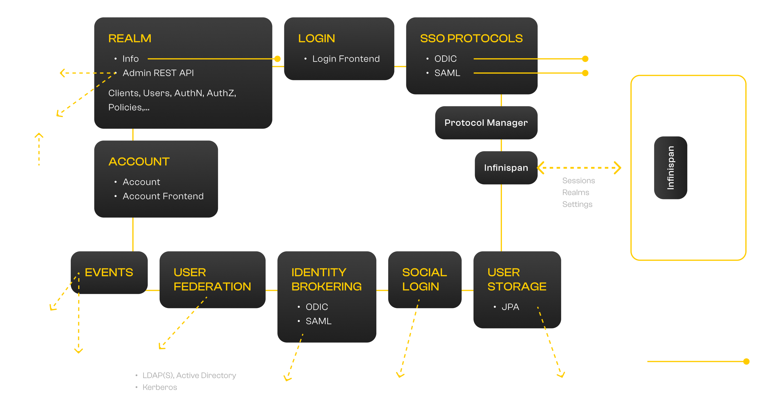 Migrováno z Orchard CMS: keycloak/keycloak.png