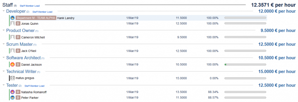 Migrováno z Orchard CMS: blog/eea-migrace/tempo-budget-stuff-1024x351.png