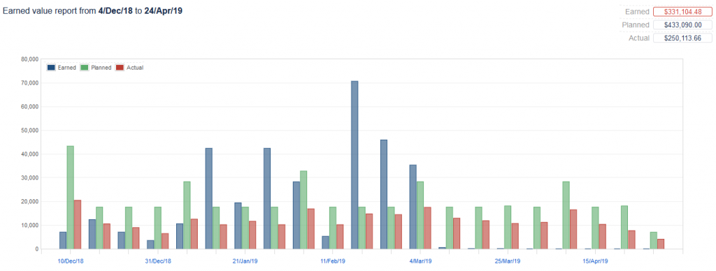 Migrováno z Orchard CMS: blog/eea-migrace/013-projektove-rizeniearned-value-report-1024x388.png